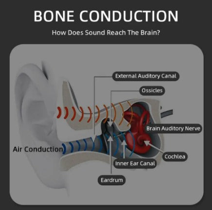 audifonos de conduccion osea